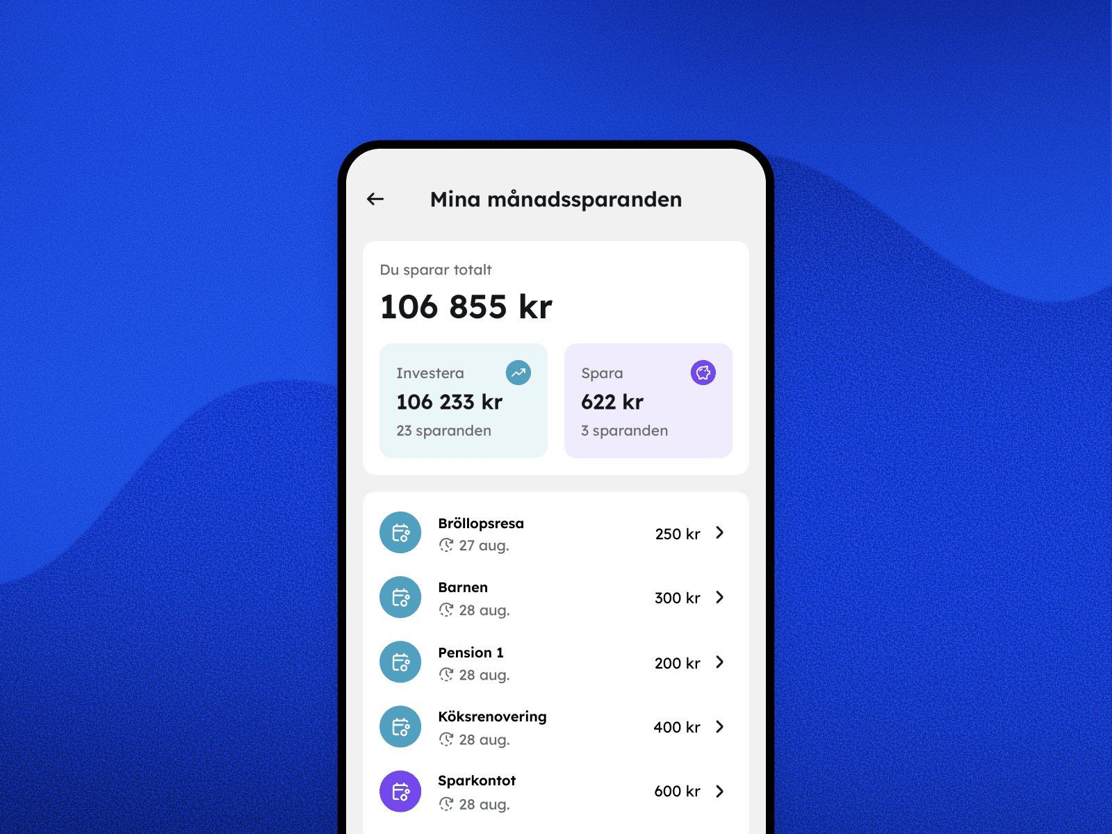 Ny översikt för månadsspar