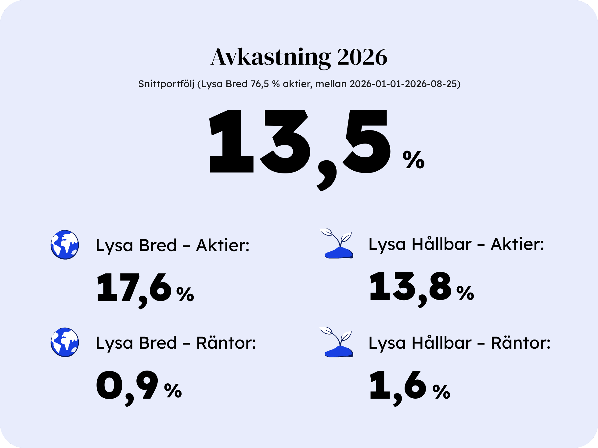 lysa-avkastning-2026.png